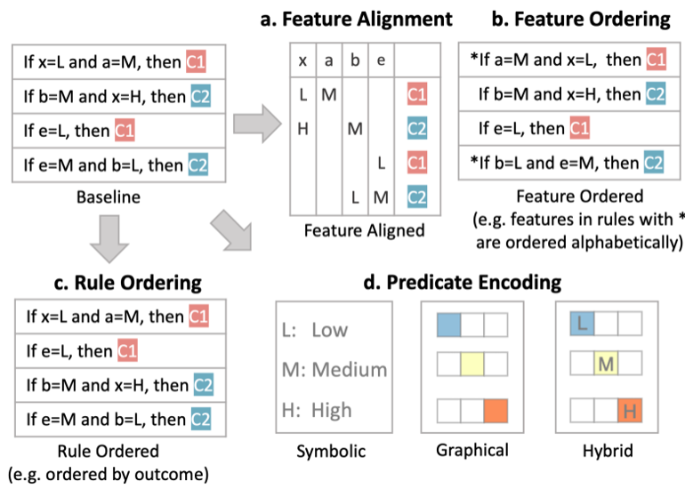 Paper: https://arxiv.org/abs/2109.09160