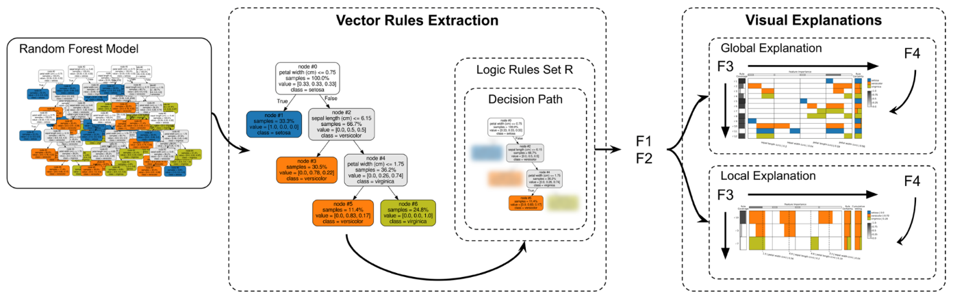 Explainable Matrix