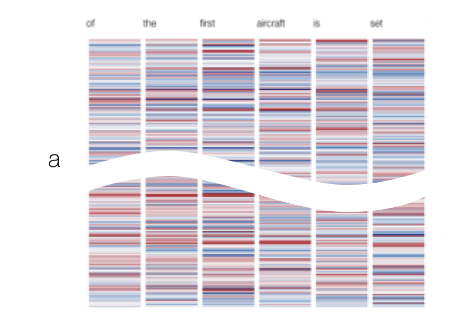 Visualization for Machine Learning