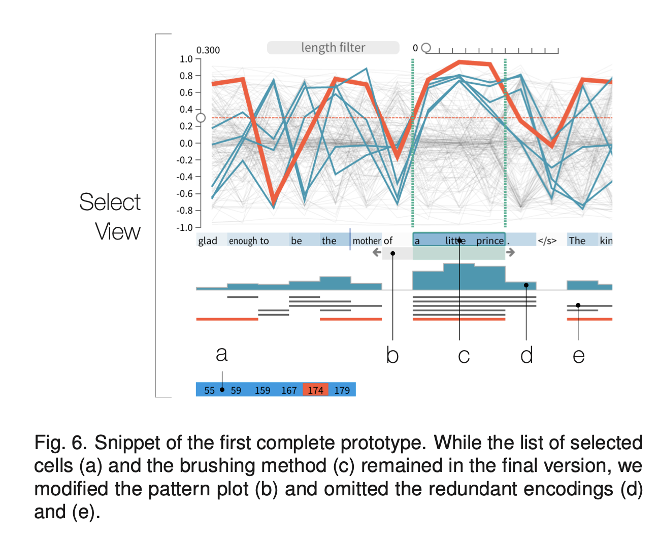 Visualization for Machine Learning