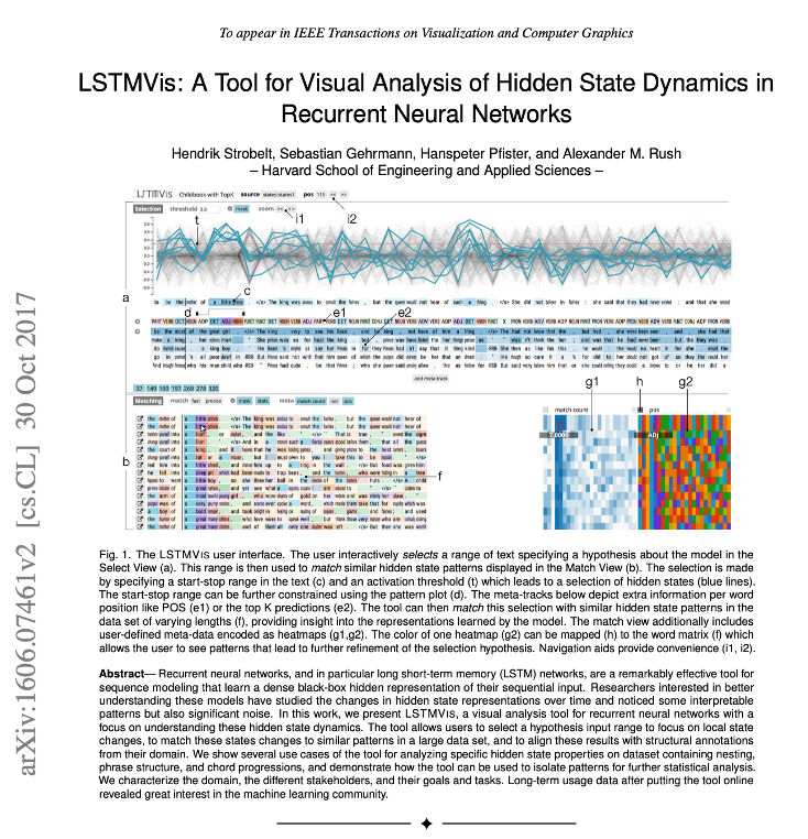 Visualization for Machine Learning