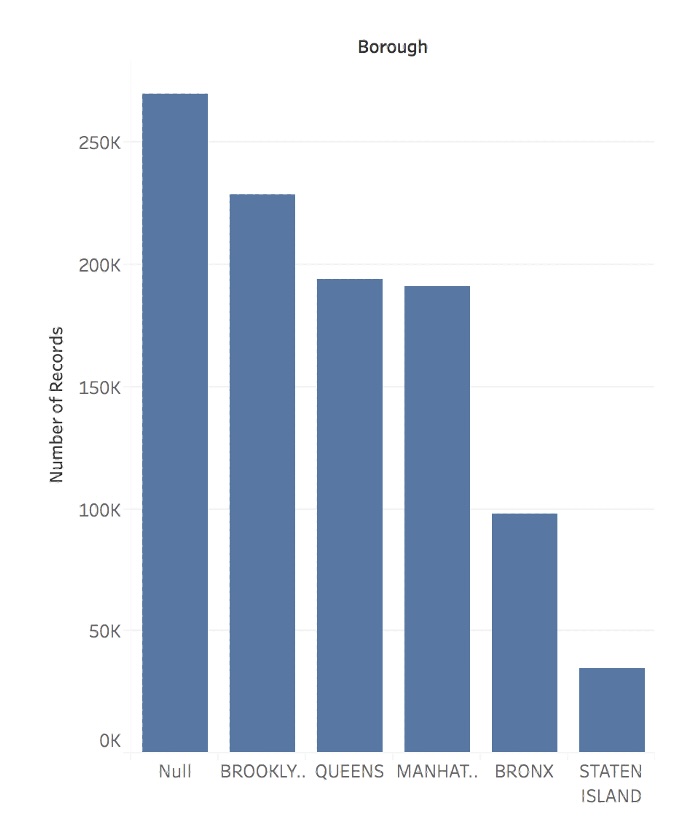 Bar Chart