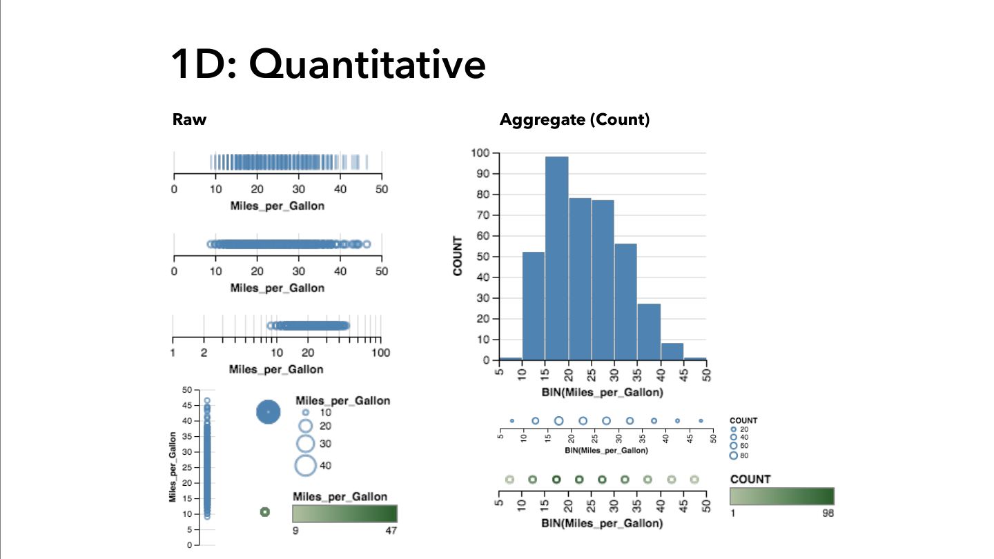 Bar chart using position enables accurate comparison