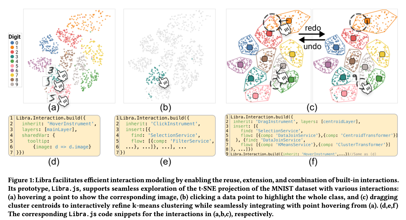 Figure 1 from Zhao et al.: Progressive composition of interactions in Libra