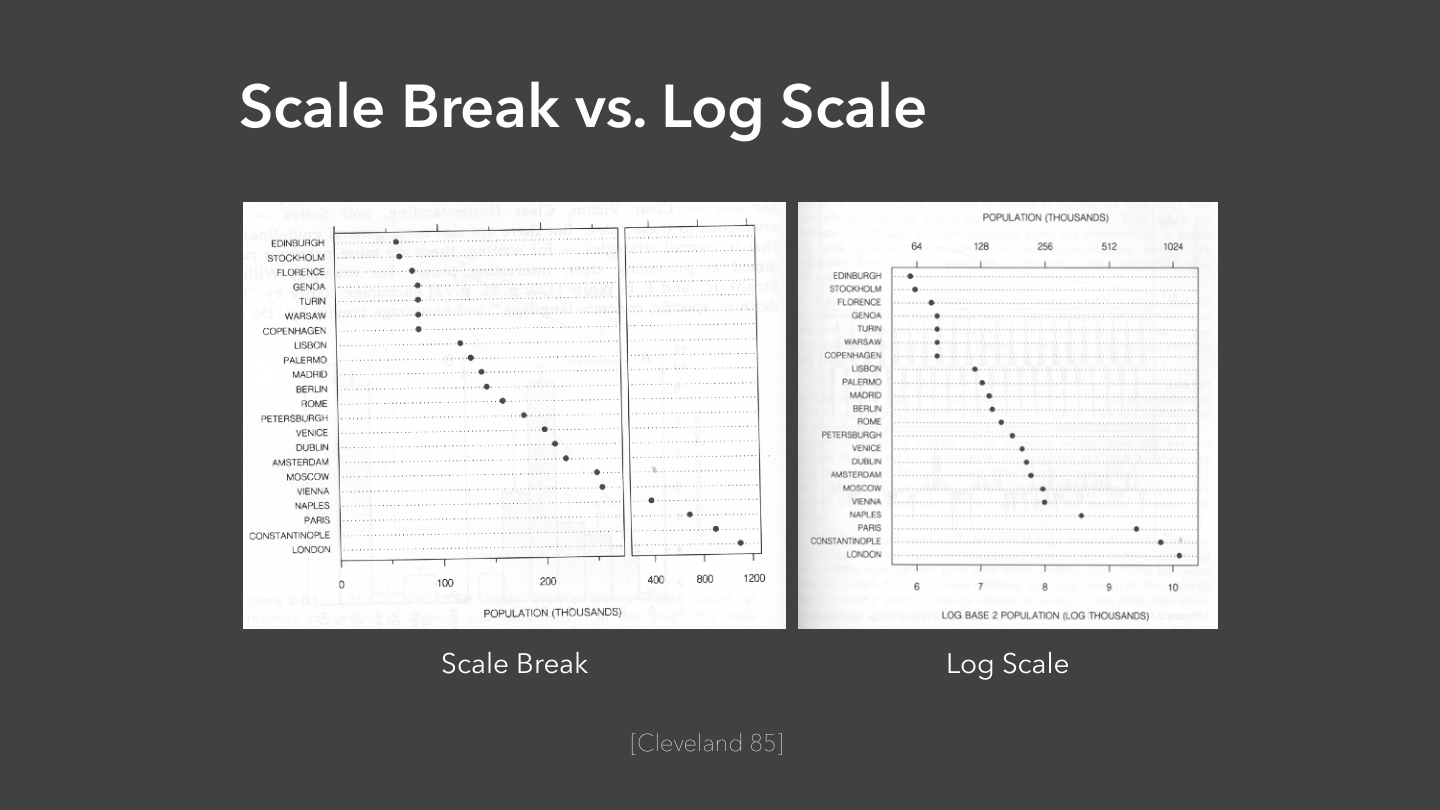 Scale Break
