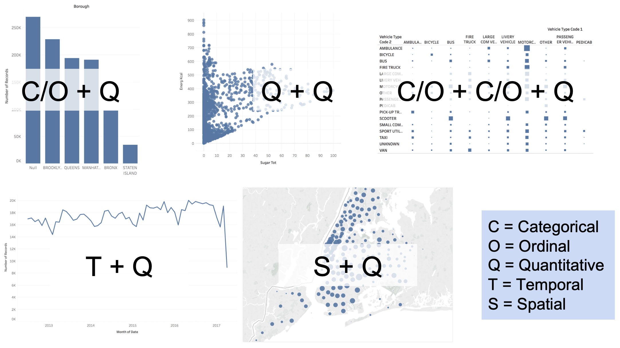 Example: Same data, different visual encodings