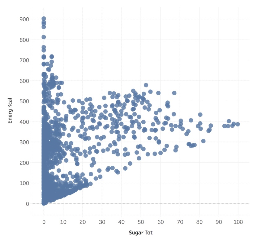 Scatter Plot