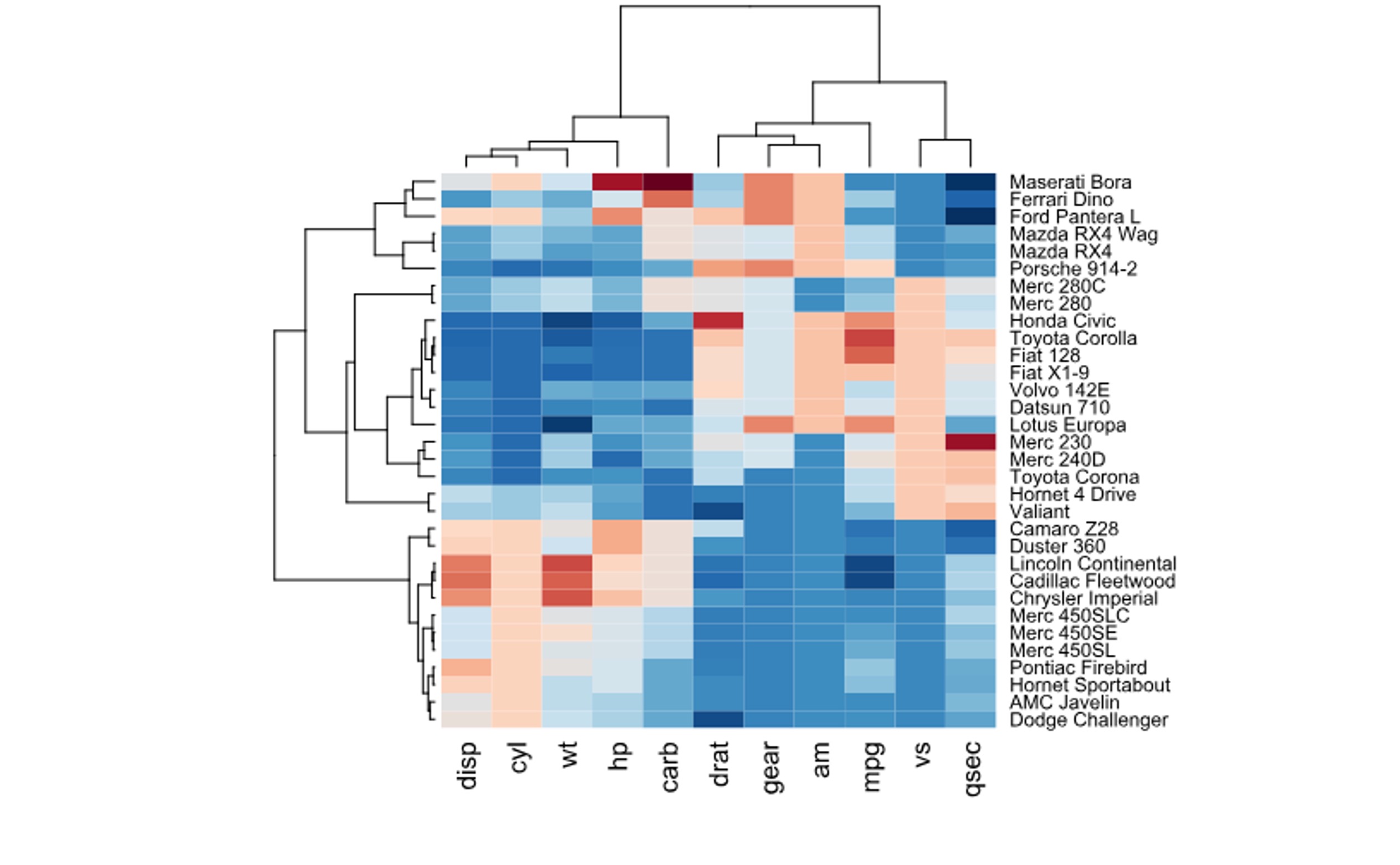 With Heatmap