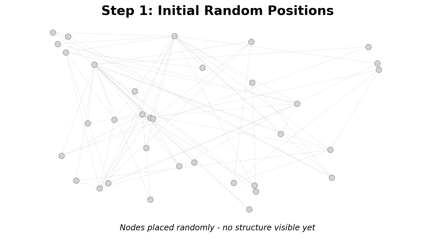 Step 1: Random
