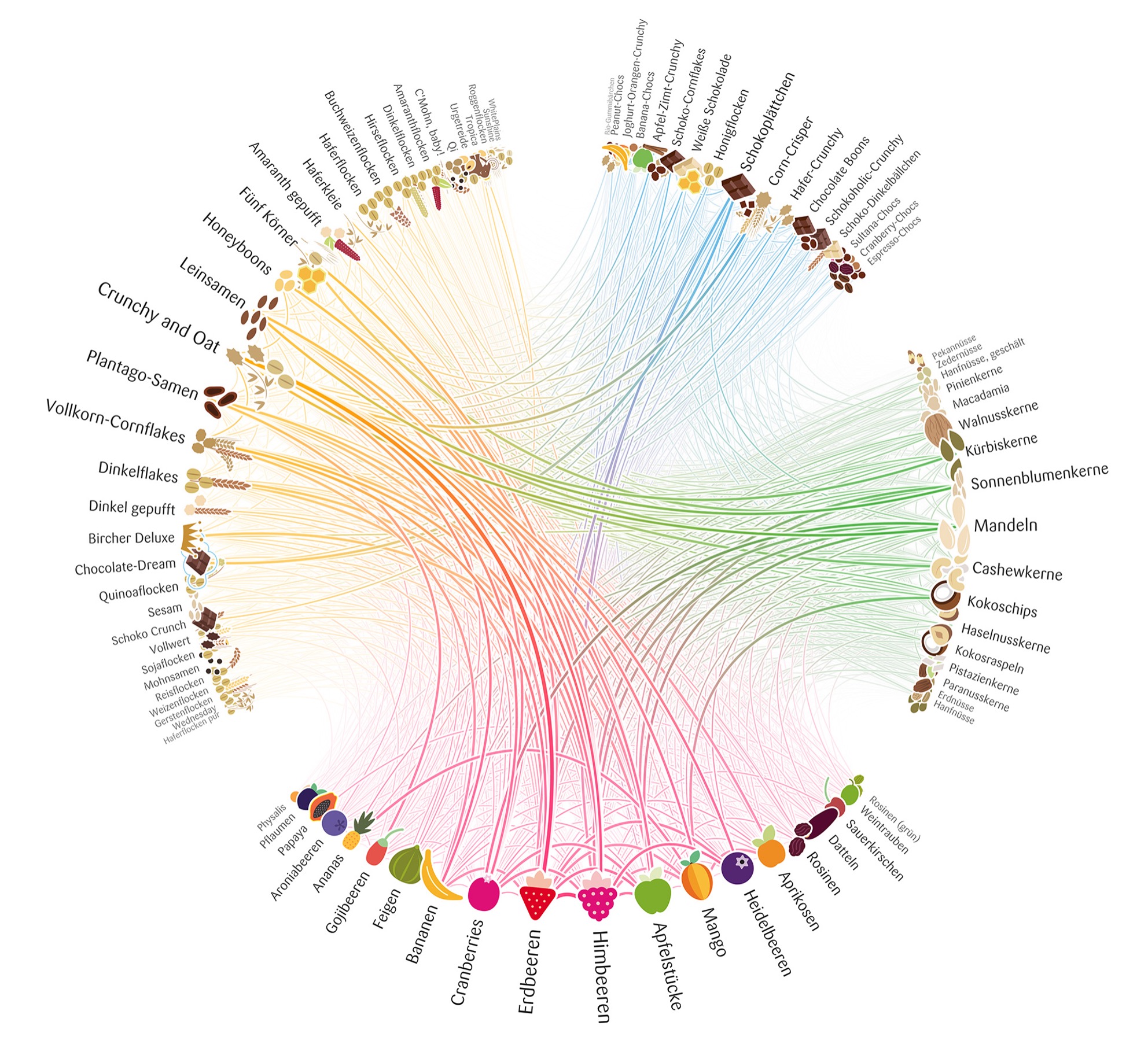 Hierarchical Edge Bundling