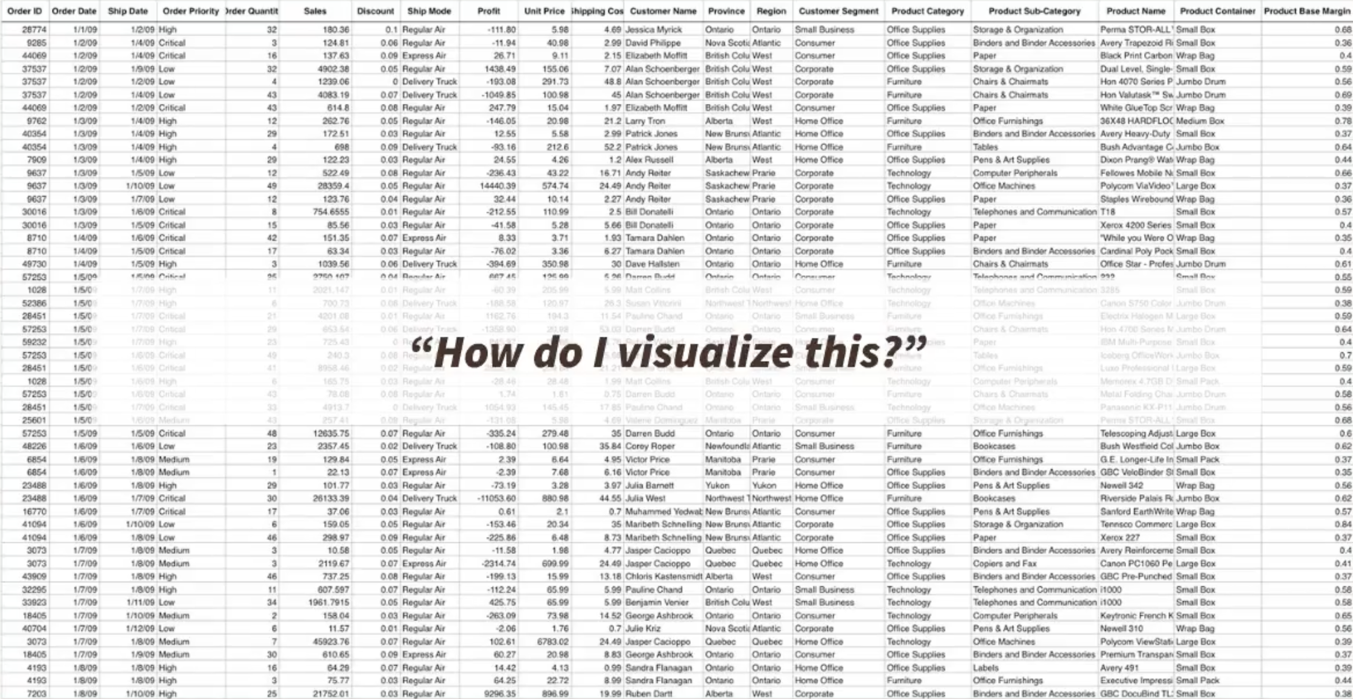The fundamental question: How do I visualize this data?