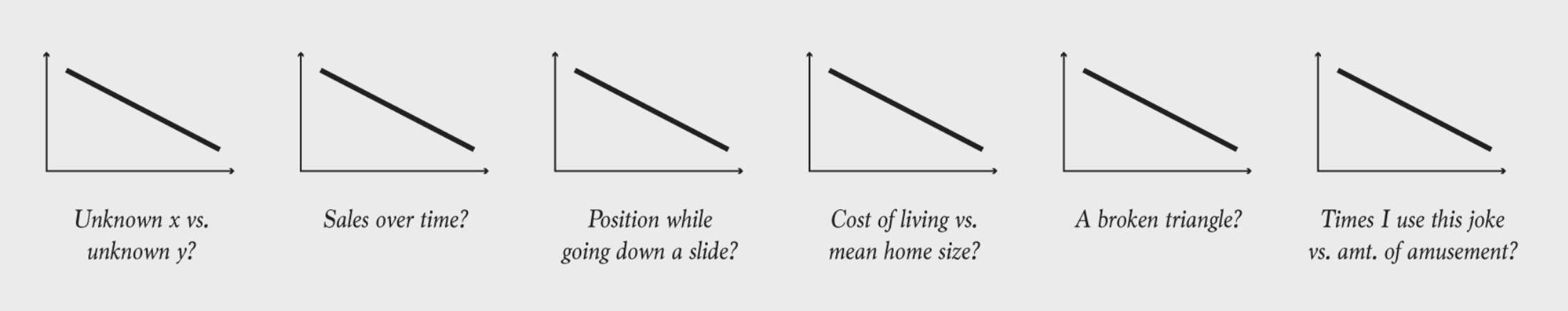 Always explain your visualization!