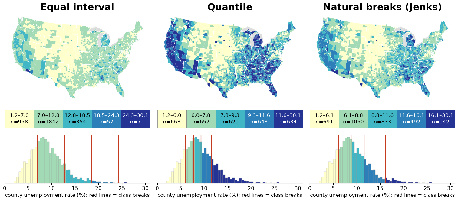 County unemployment rate (≈2009, BLS LAUS) classed three ways; histograms show where each method puts its breaks