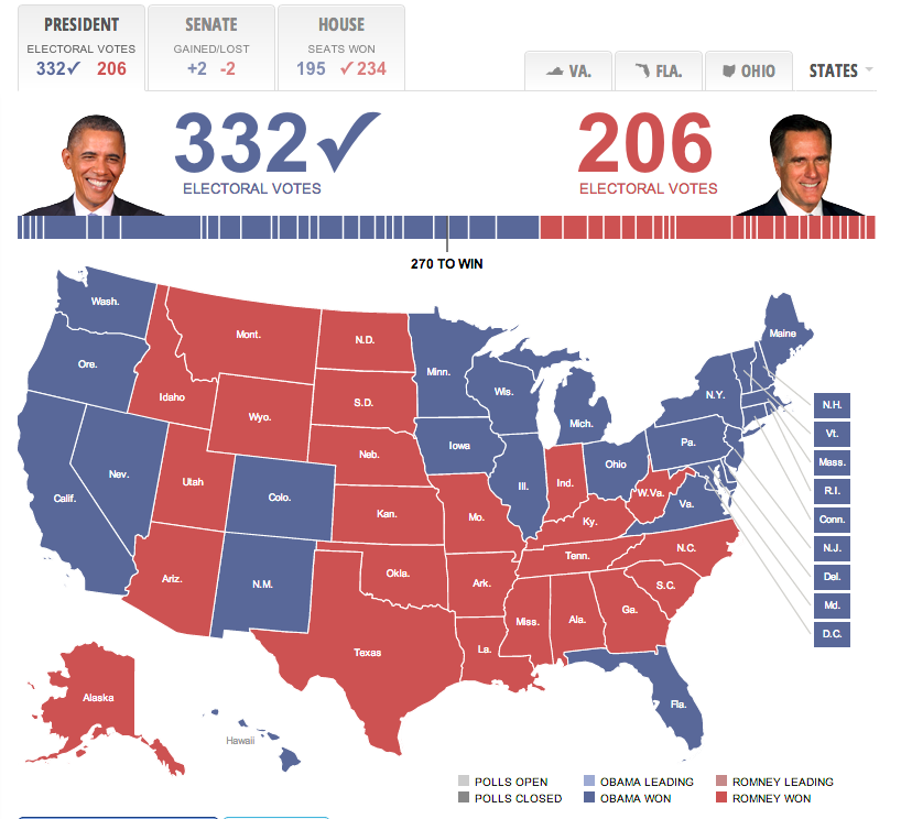 2016 Election map looking "all red"