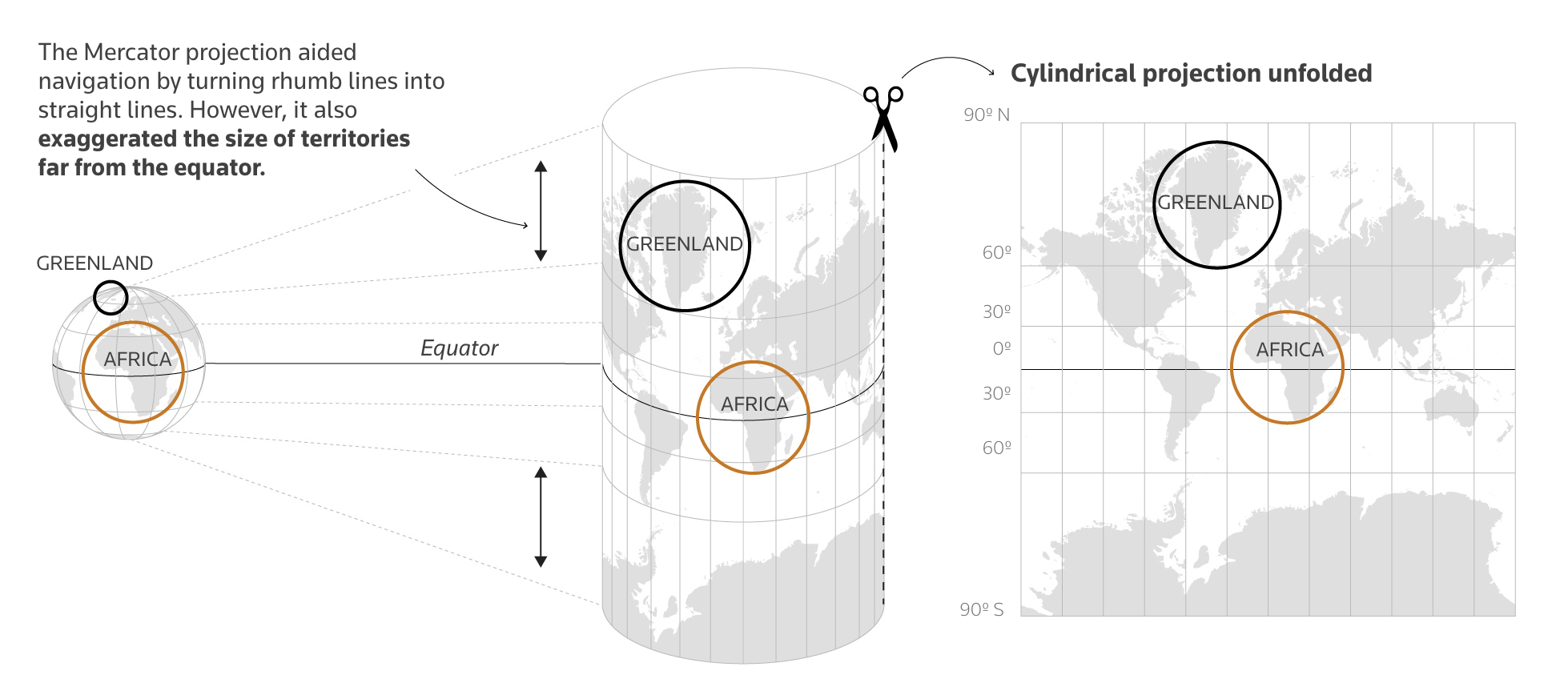 How Mercator exaggerates territories far from the equator