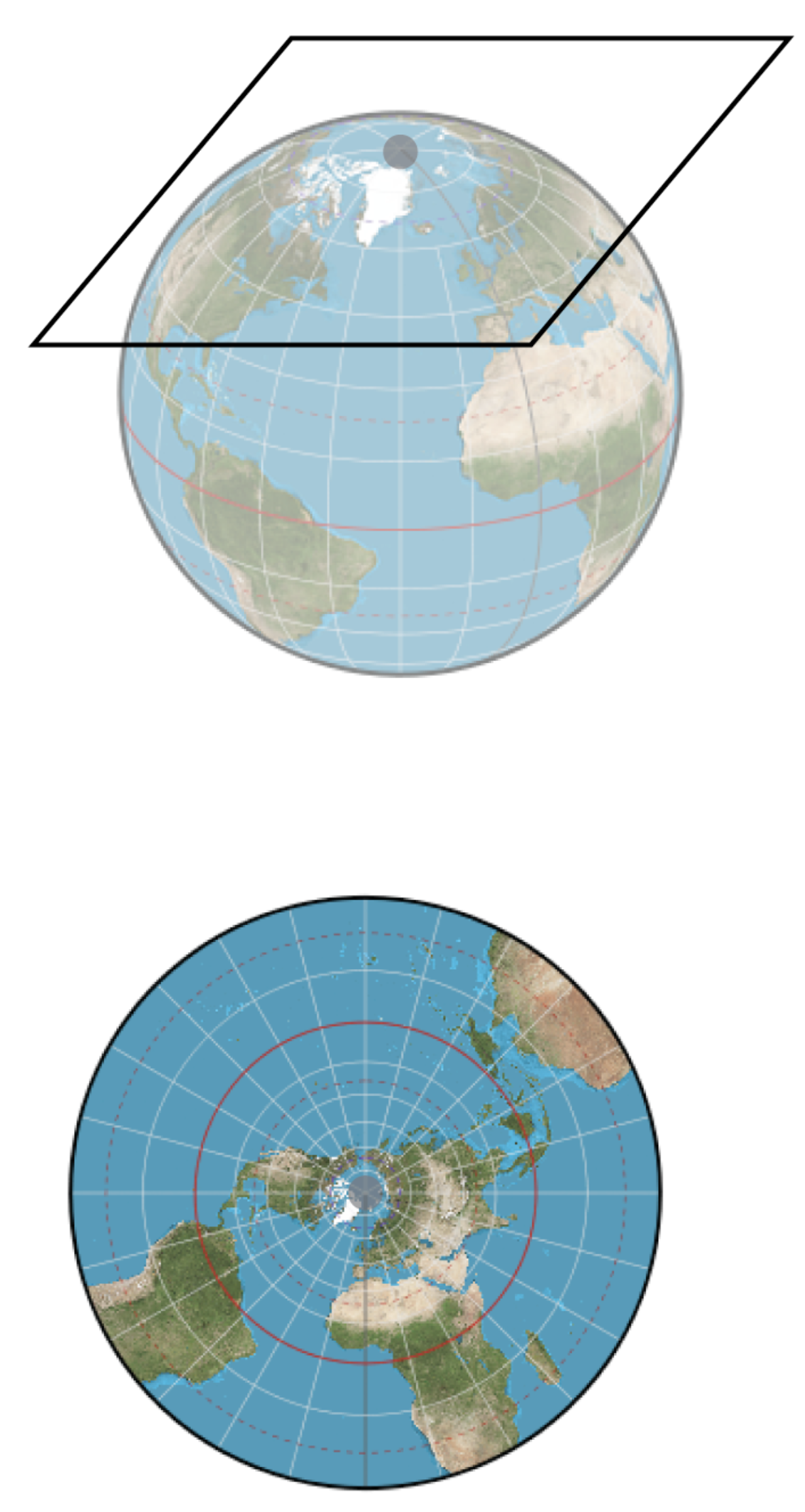 Mercator projection