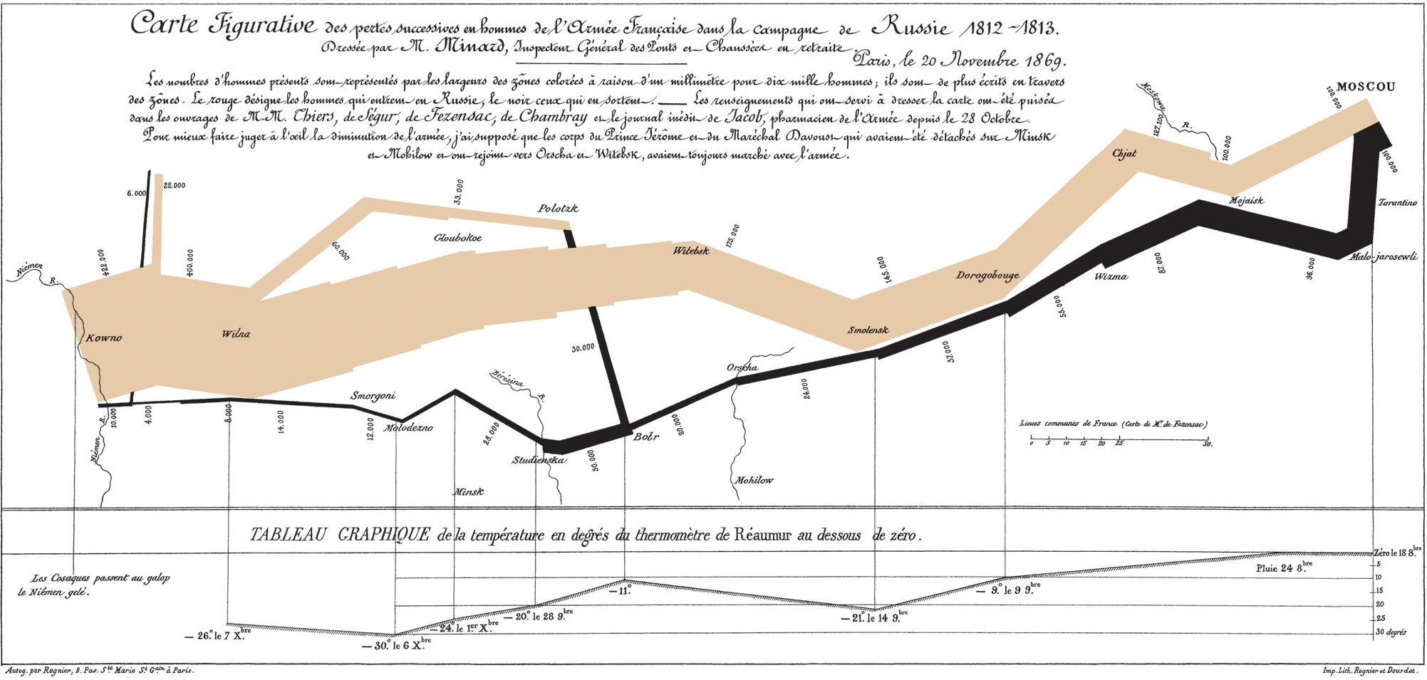Minard's Map of Napoleon's Russian Campaign