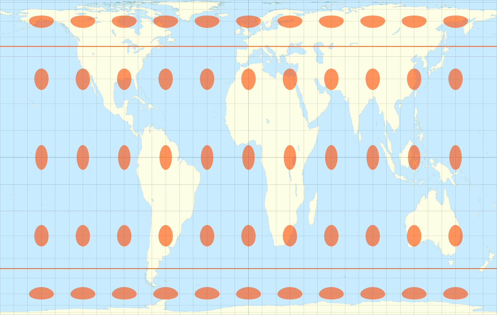 Equal circles at regular intervals