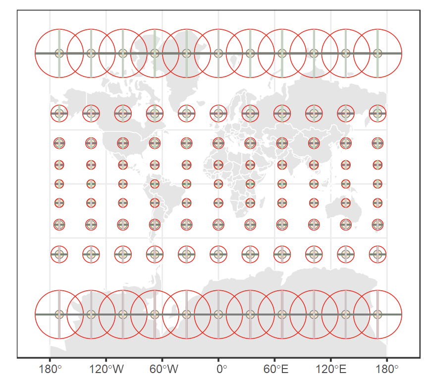 Tissot circles on Mercator projection