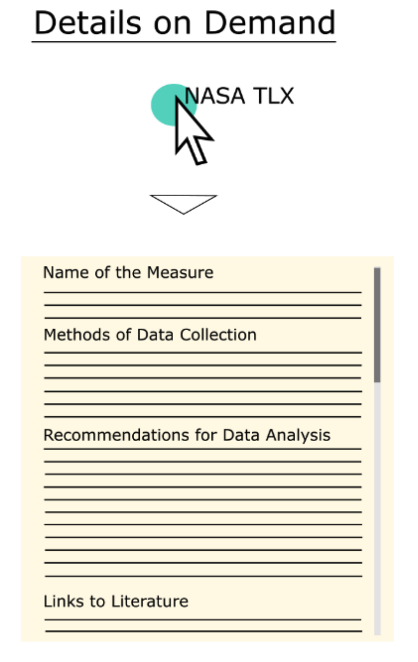 Detailed information display