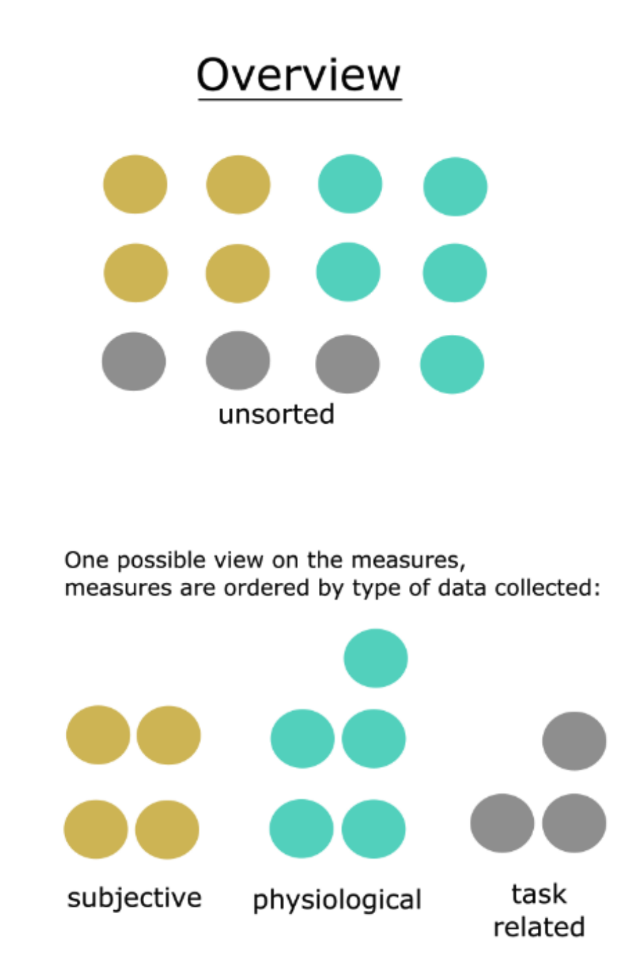 Overview of all data
