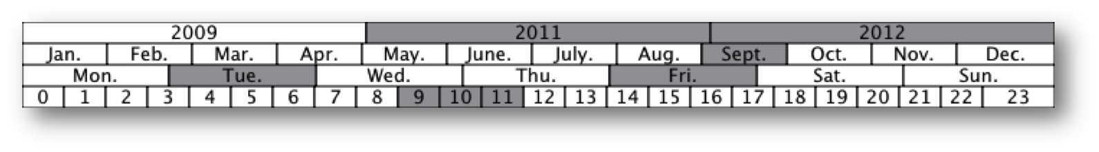Recurrent Selection interface with day-of-week checkboxes