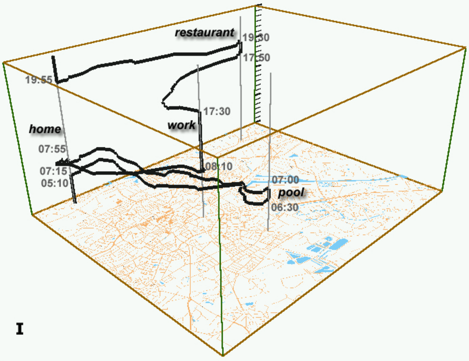 Hägerstrand's Space-Time Cube showing individual trajectories