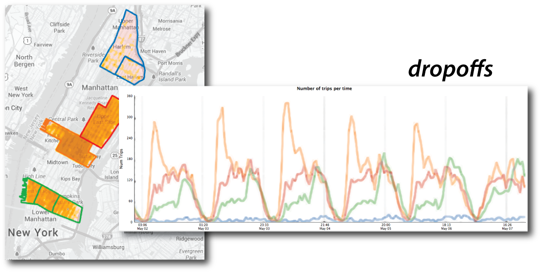 Map showing weekday morning trip patterns