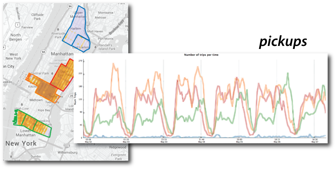 Map showing weekend night trip patterns