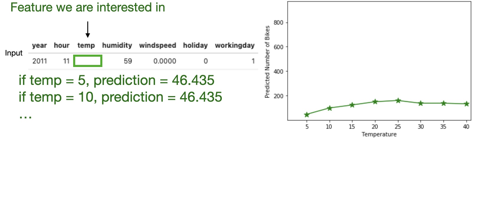 Feature Visualization Linear Model Black-box Model Interpretation